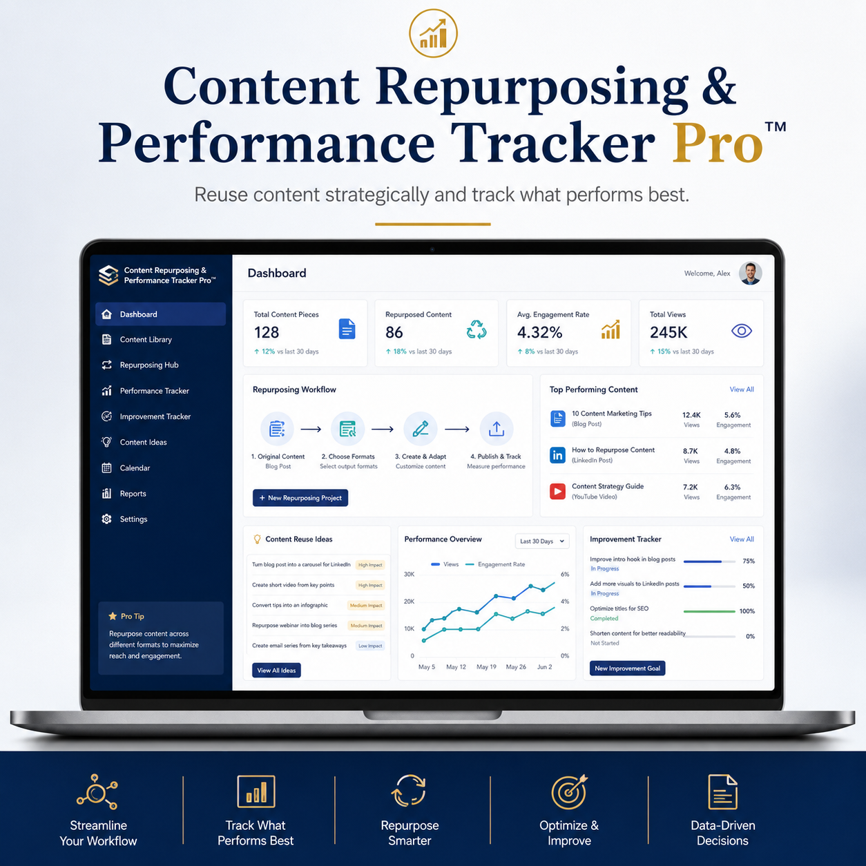 Content Repurposing and Performance Tracker Pro
